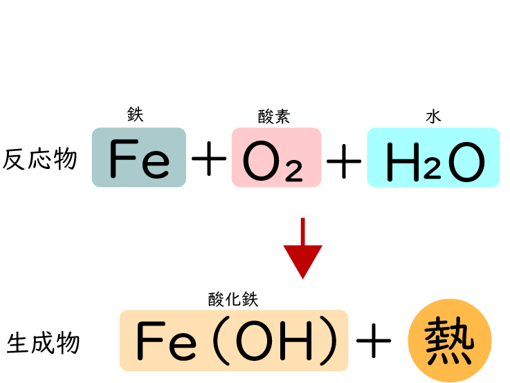 挿絵　カイロ１