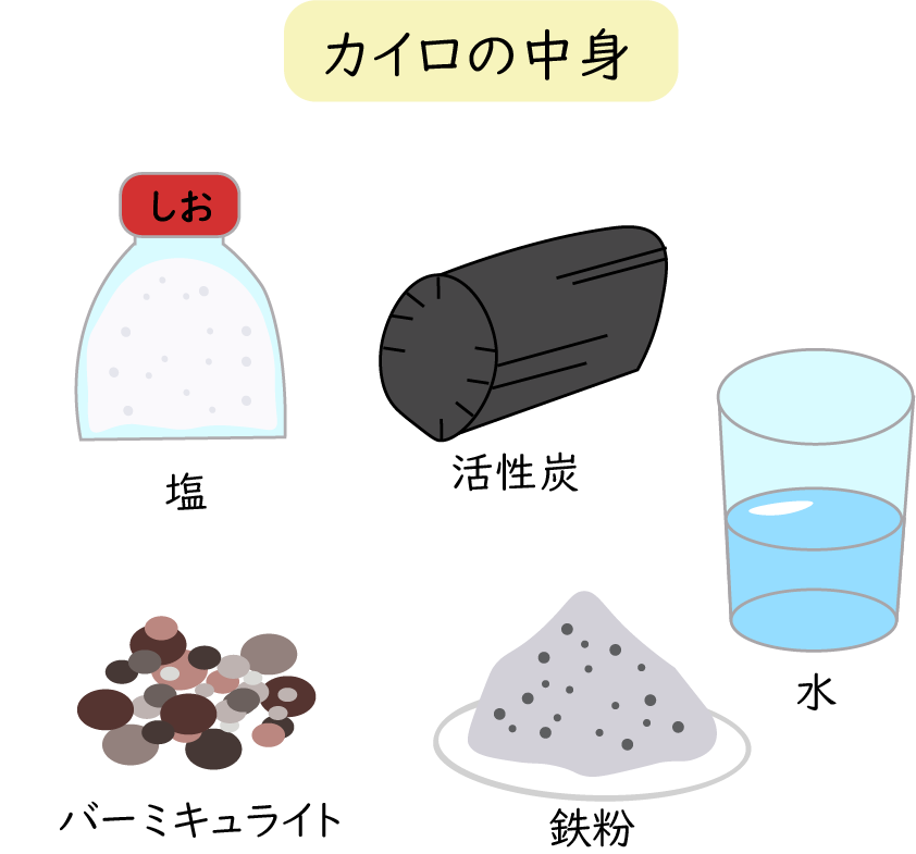 挿絵　カイロ２