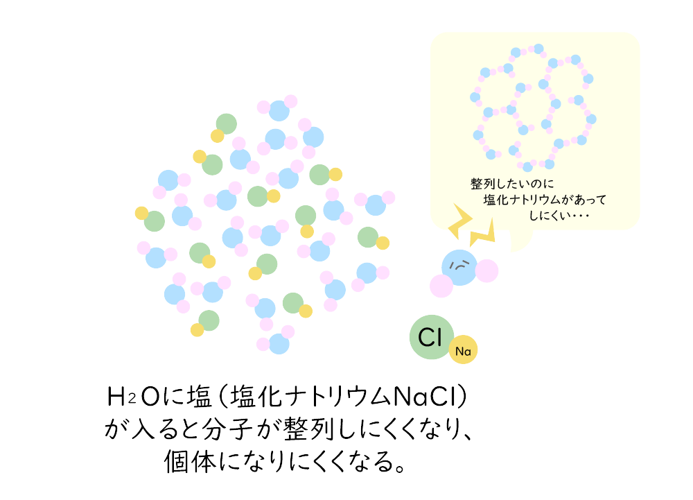 水の分子画像 02